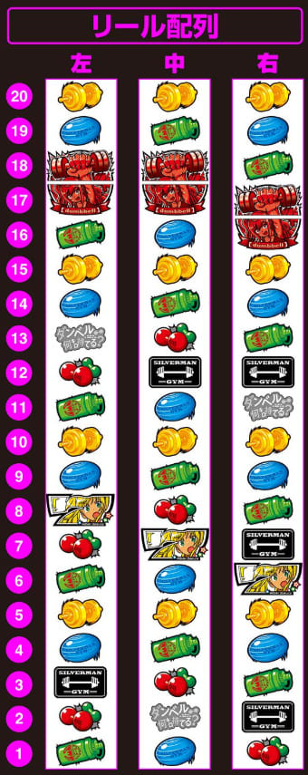 パチスロ ダンベル何キロ持てる スロットのAT突入演出